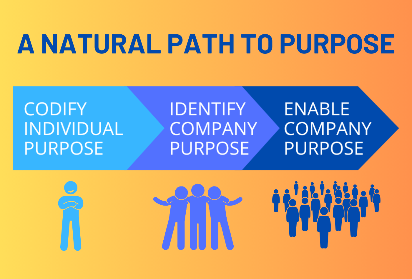The natural path to purpose at Purpose-Driven Academy.
